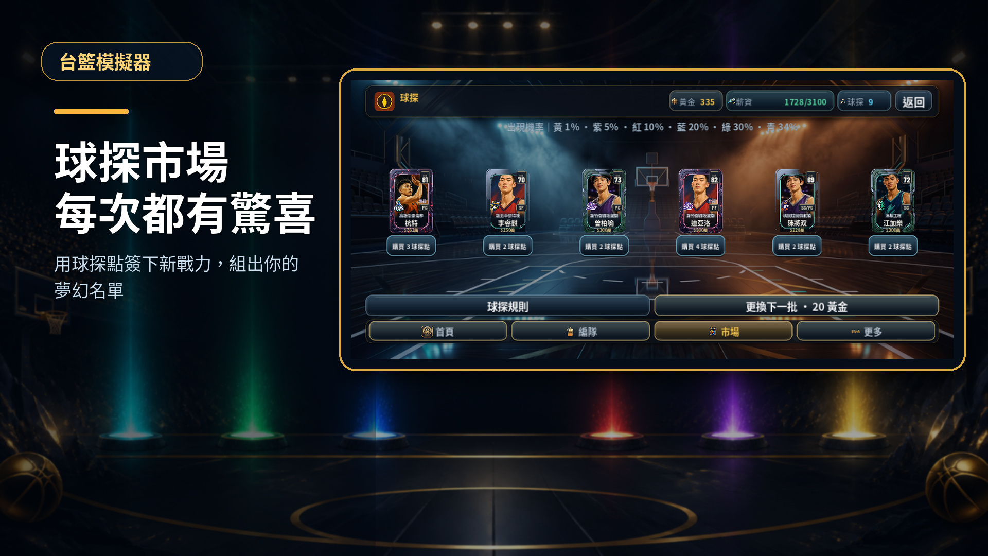 球探市場六張不同稀有度球員卡
